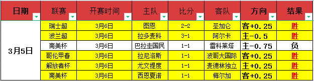 欧文左膝前,交叉韧带修,复成功,香港赛马会,香港马会,赛马活动,赛马资讯