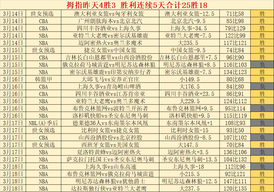 意甲第,国际米兰,胜威尼斯,香港赛马会,香港马会,赛马活动,赛马资讯
