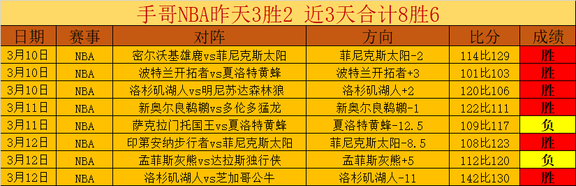 近期战绩分,广州,北汽专家推,香港赛马会,香港马会,赛马活动,赛马资讯